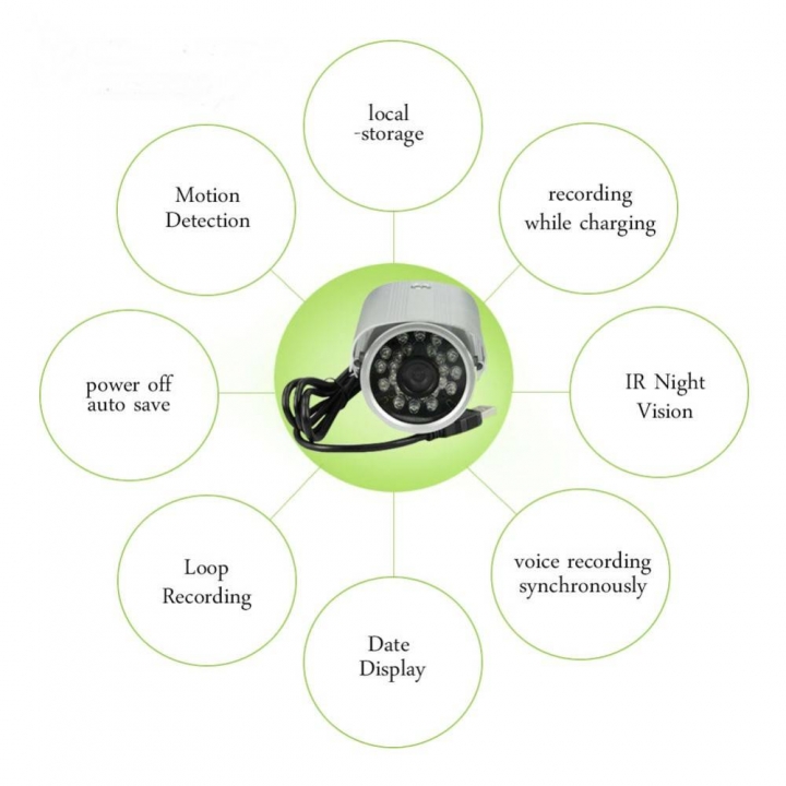 Security Waterproof USB Outdoor Camera TF Card With Night Vision Surveillance CCTV Video Recorder