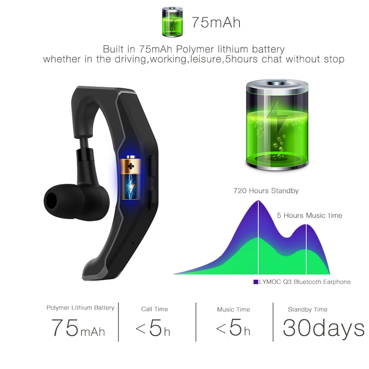Bluetooth Headsets Wireless Earphones Driving Working Sport Earbud Handsfree for Phone