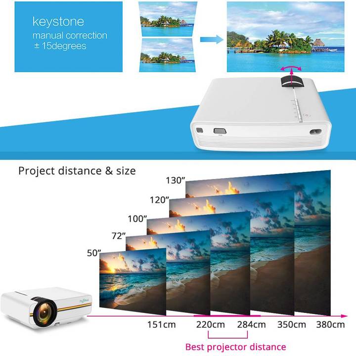 Mini Projector Wired Sync Display Hometheater WIFI Beamer For Home Theatre Movie AC3 HDMI VGA USB