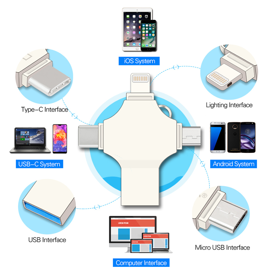 4 in 1 USB Flash Drive Pen Drive For iPhone /Type C Device Micro Usb Stick 16 32 64 128 Pendrive