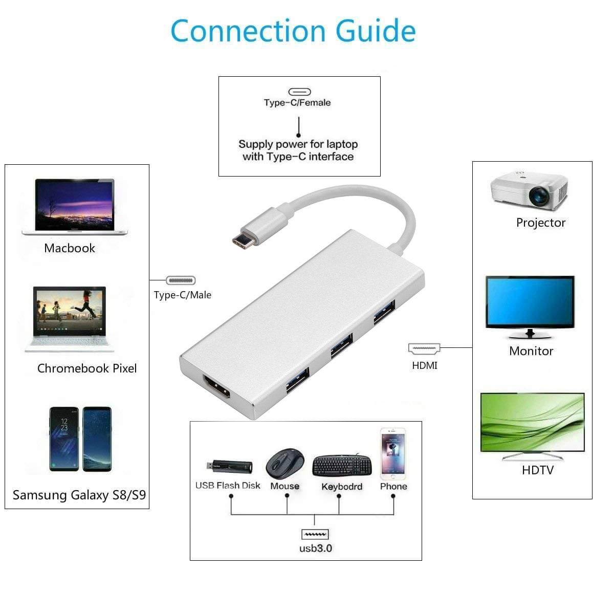 USB C Hub, 7 in 1 Multiport Adapter, USB 3.0 ports, HDMI, Card Reader, PD 2.0 Charging Port