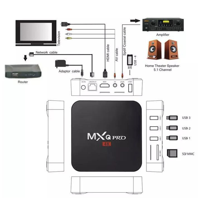 MXQ Pro  4G + 32G 2G+16G 1G+8G Android 10.1 4K HD - 5G - Smart Tv Box network player Digital TV Receiver TvBox  Smart TVBOX Media Player Upgraded Version Television & Video > Streaming Media Players