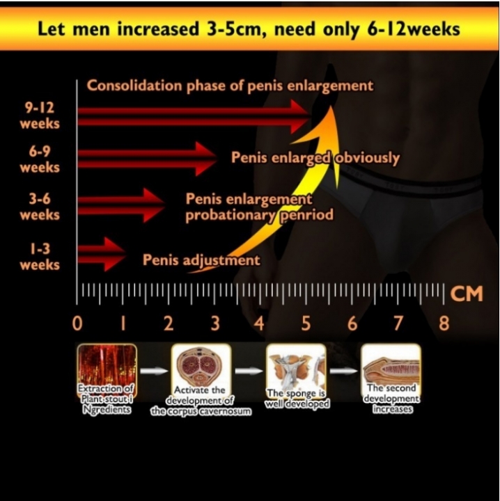 Adult  Sex Products  Sexual Wellness  Male Enlargement Penis Enhancement  TITAN Gel