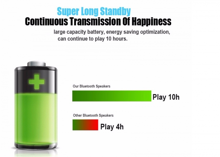 New NBY-18 Mini Bluetooth Speaker  Wireless Speaker Sound System 3D Stereo Music Surround Subwoofer