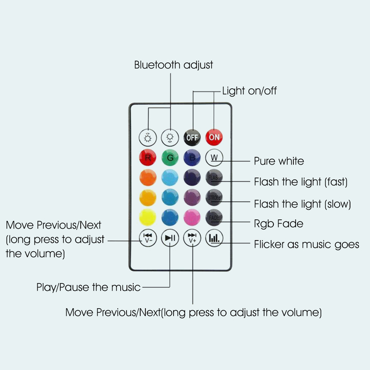 Wireless Bluetooth Speaker RGB Bulb LED Lamp Smart Led Light Music Player Audio with Remote Control