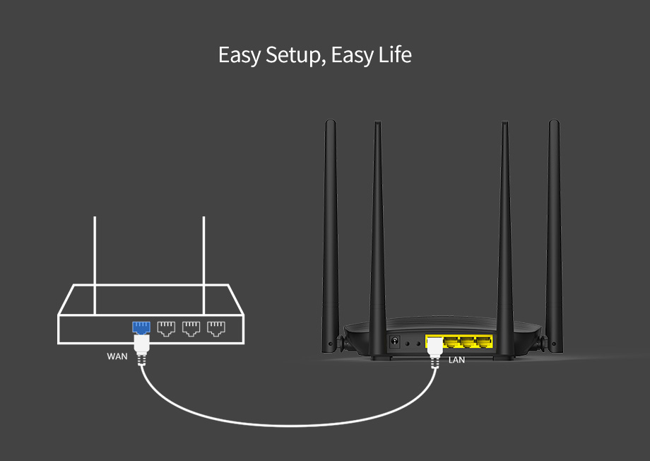 Special price Tenda AC5 1200Mbps Wireless WiFi Router Smart APP Remote Manage