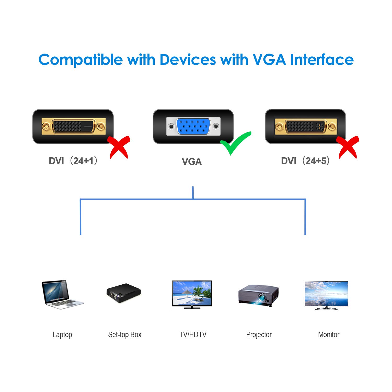 1.5M VGA to VGA Cable 15 Pin Male to Male PC Computer Monitor Cable 5 Feet