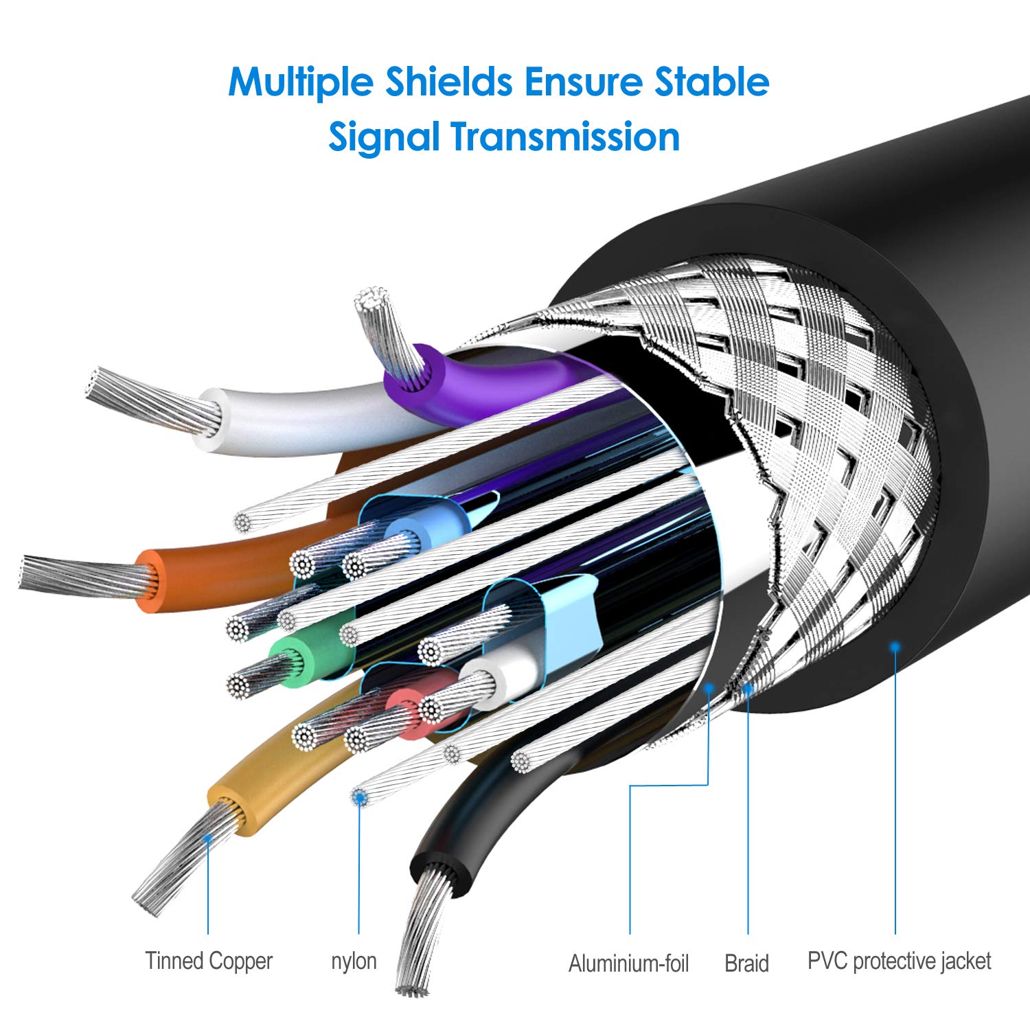 1.5M VGA to VGA Cable 15 Pin Male to Male PC Computer Monitor Cable 5 Feet