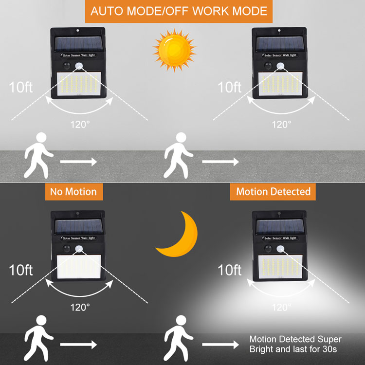 100/30 LED Solar Light  Solar Powered Light  Wall Lamp Waterproof PIR Motion Sensor Garden Lamp  PIR Motion Sensor Garden Light Solar Powered Sunlight LED Lighting