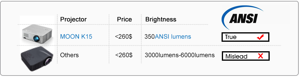 K15 Dustproof Light Machine Full HD 1080p Home Theater LED Projector