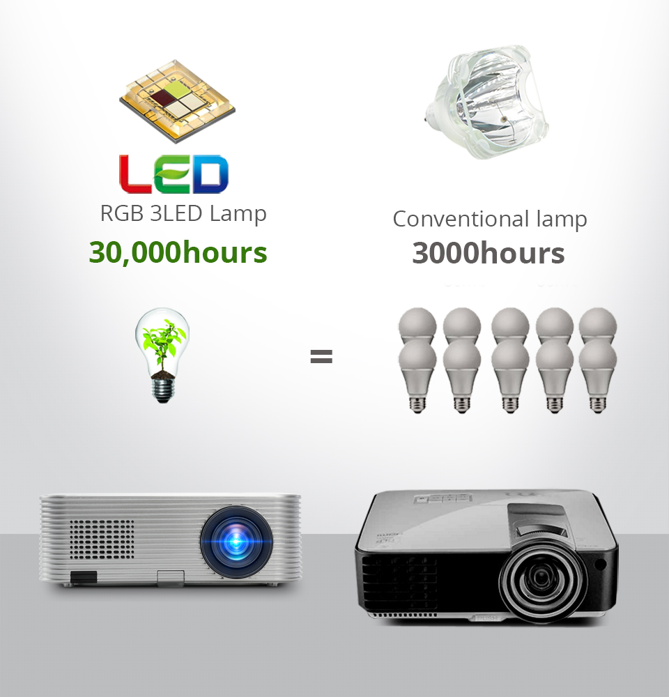 K15 Dustproof Light Machine Full HD 1080p Home Theater LED Projector
