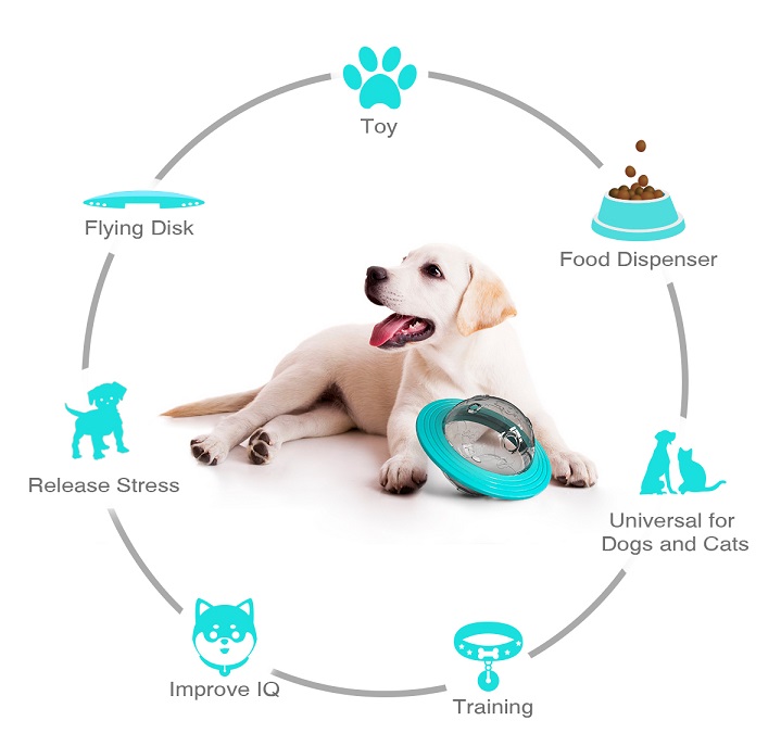 2021 High quality Interactive Dog Game Cat Dogs Slow Food Leakage Foods Ball Puppy IQ Training Toy Pet Supplies