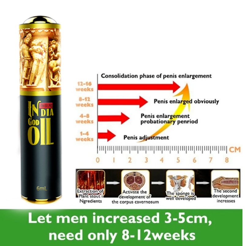 The new men's perfume oil makes you more charming, stronger, and your woman loves you more
