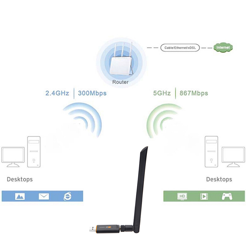 1200Mbps Antenna USB 3.0 Wifi Adapter Wi-fi Dongle Receiver 2.4Ghz/5Ghz Dual Band Network Card RTL8812 5dBi Antenna For Laptop PC