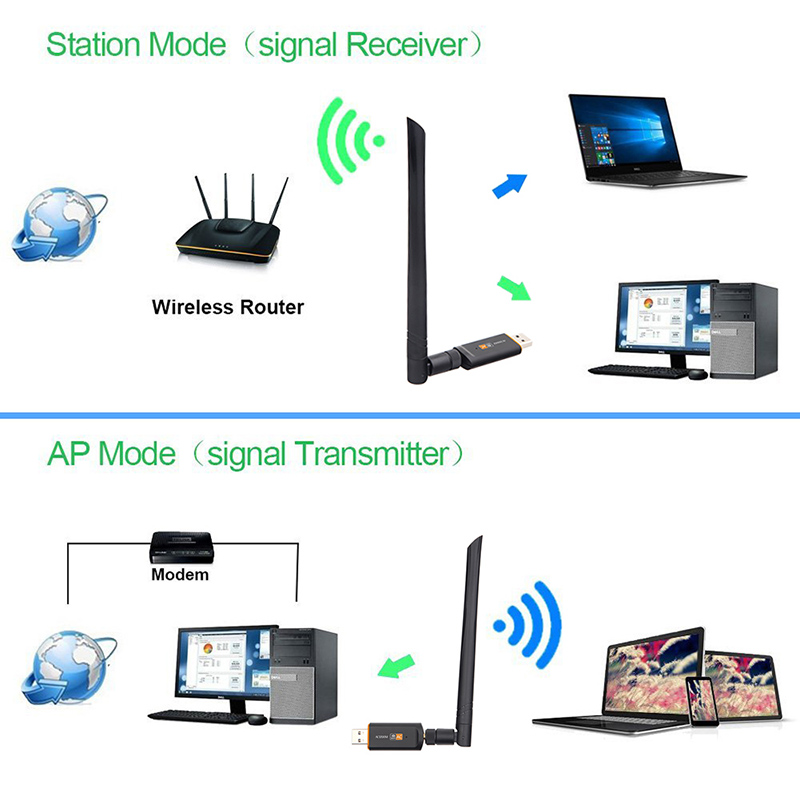 1200Mbps Antenna USB 3.0 Wifi Adapter Wi-fi Dongle Receiver 2.4Ghz/5Ghz Dual Band Network Card RTL8812 5dBi Antenna For Laptop PC