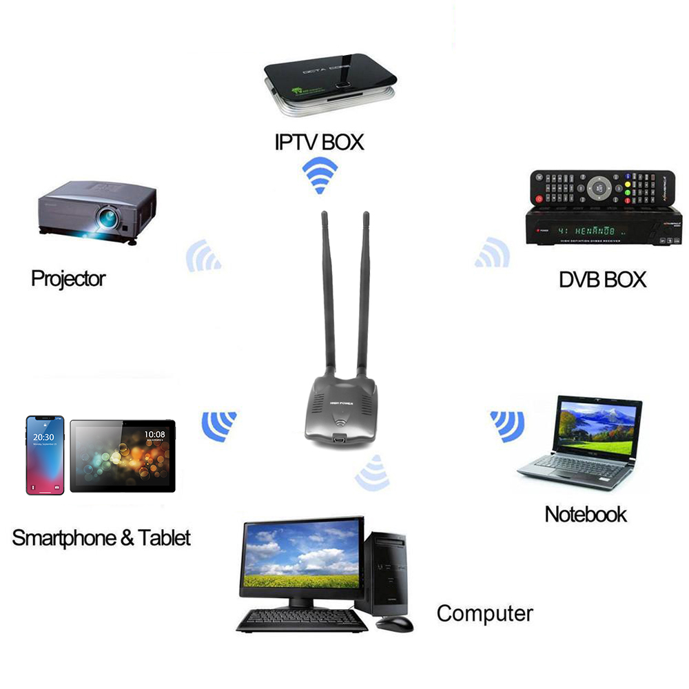 USB 2.0 Wireless BT-N9100 network card for Beini free internet High Power 3000mW Dual Antenna Wifi Adapter