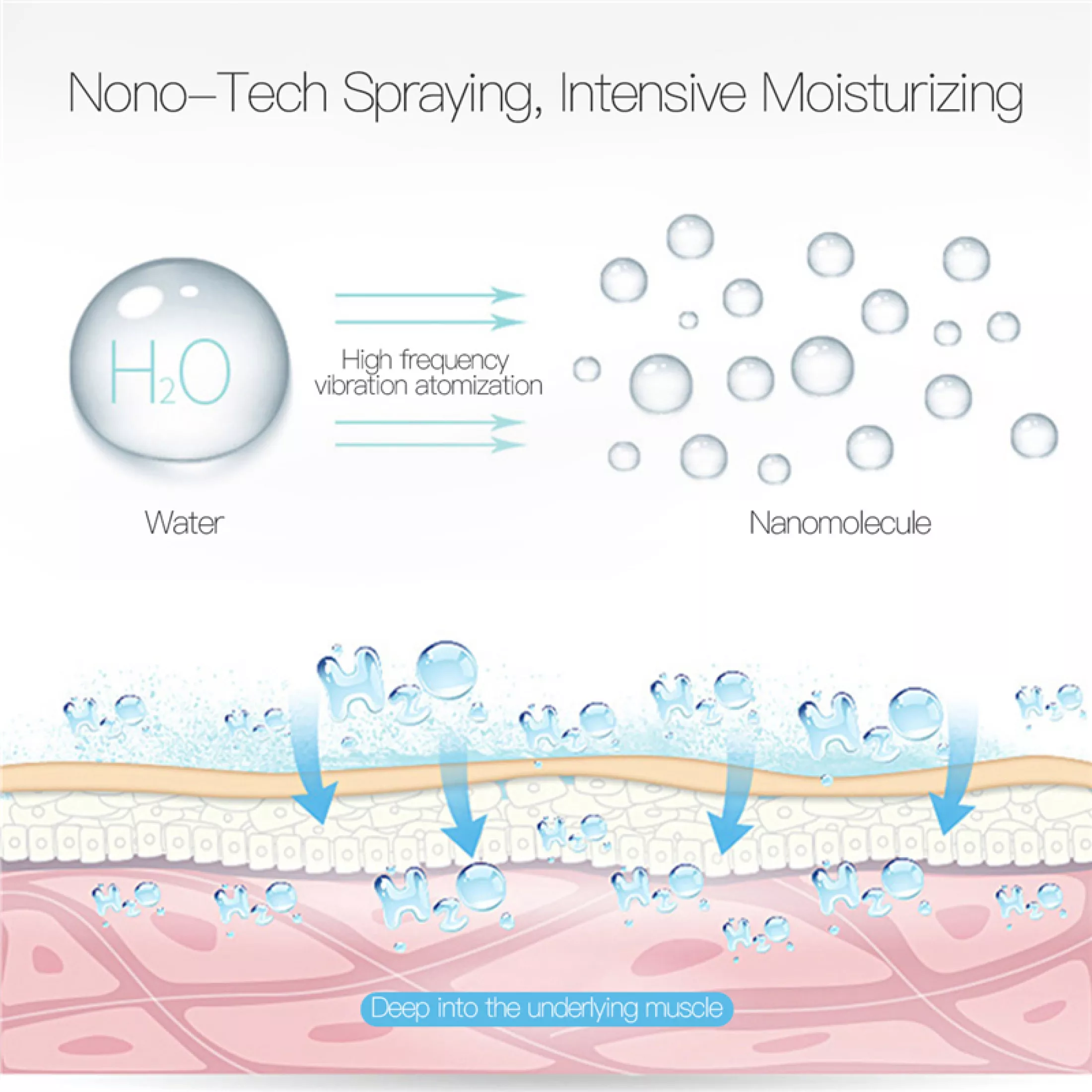 Mini Nano Facial Mist Bottle Rechargeable Moisturizing Face Mist Sprayer