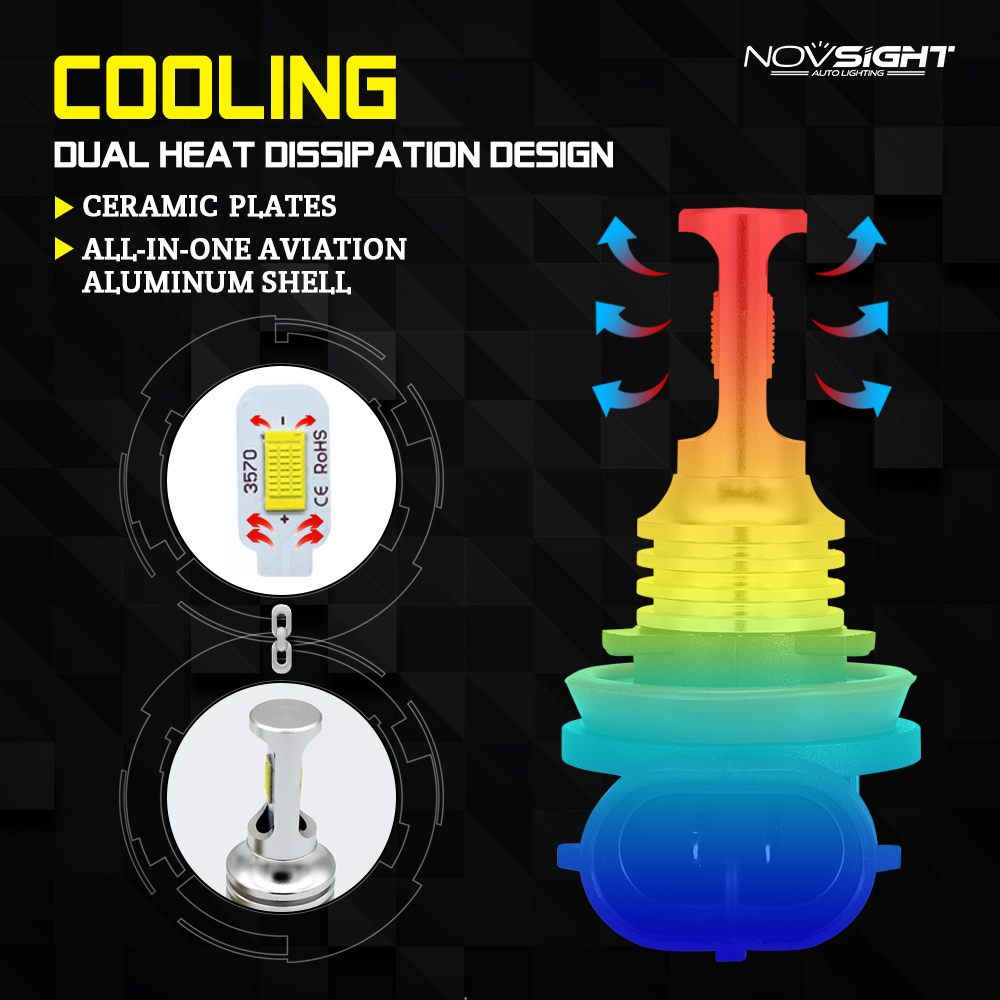 NOVSIGHT H11 1800LM Car LED Fog Lights H8 H9 H16JP Auto Driving Fog Lamps Bulbs White