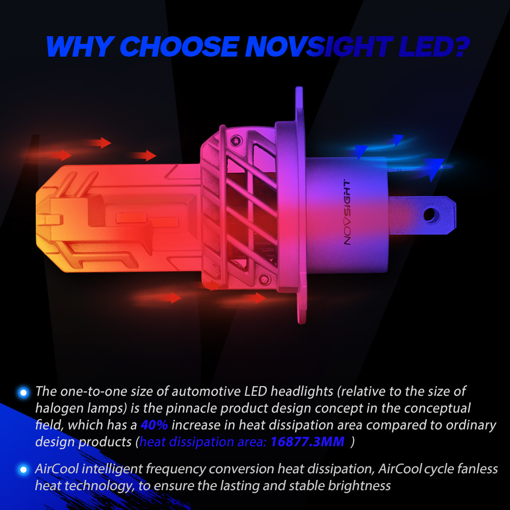 NOVSIGHT 1:1 Mini H4 LED H7 H1 H11 H8 HB4 9005 HB3 Auto Car Headlight Bulbs 50W 10000LM Car Accessories 6000K Led Fog Light