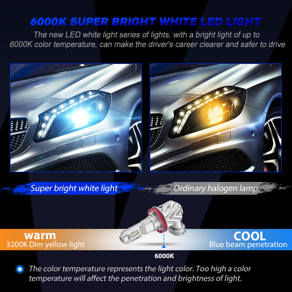 NOVSIGHT Car Headlight Bulbs 1:1Mini Led H7 H4 H1 H11 H8 HB4 9005 HB3 50W 10000LM Car Accessories 6000K White Auto Led Fog Light