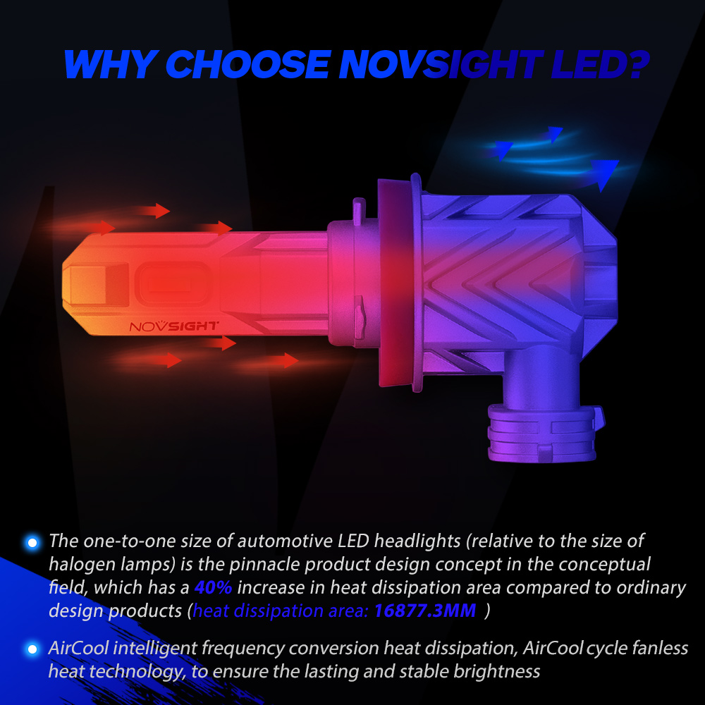 NOVSIGHT Car Headlight Bulbs 1:1Mini Led H7 H4 H1 H11 H8 HB4 9005 HB3 50W 10000LM Car Accessories 6000K White Auto Led Fog Light