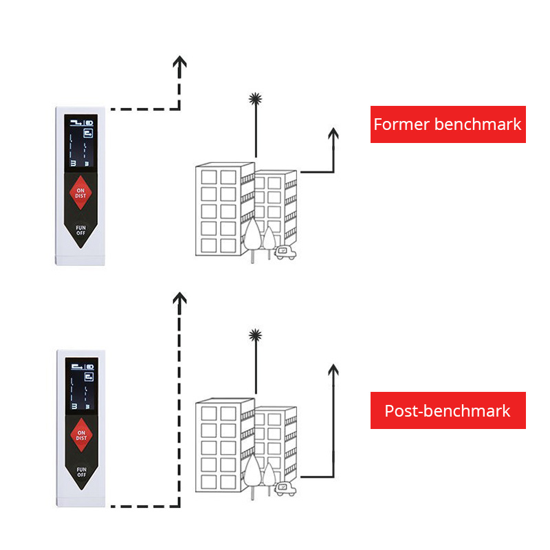 Mini Laser Distance Meter 40m OLED Display Laser Rangefinder, Digital Laser Tape Measure Portable Ruler Measuring Tool