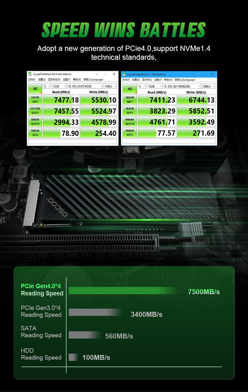 OSCOO SSD NVMe PCIe 4.0 Gen 4 for PS5 PS4 PS3 512GB 1TB Built-in Solid State Drive M.2 2280 Technology SSD ON1000PRO
