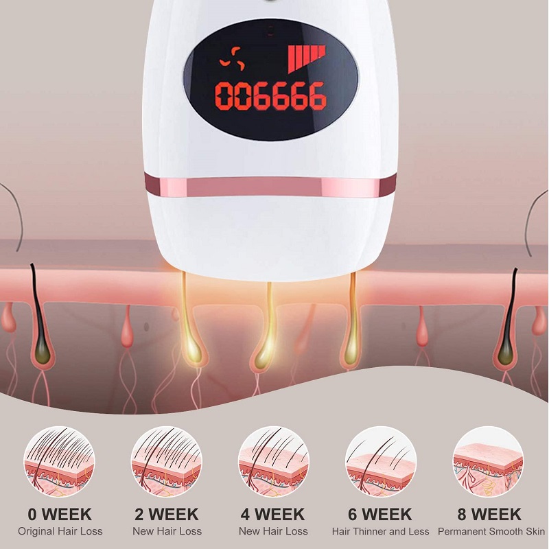 Laser Hair Removal, Hair Removal for Women Permanent At-Home Hair Removal Device
