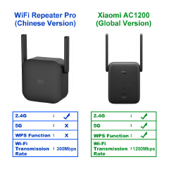 Global Version AC1200 Mi WiFi Range Extender 2.4GHz And 5GHz Band 1200Mbps High-speed Wifi make hotspot Repeater Network