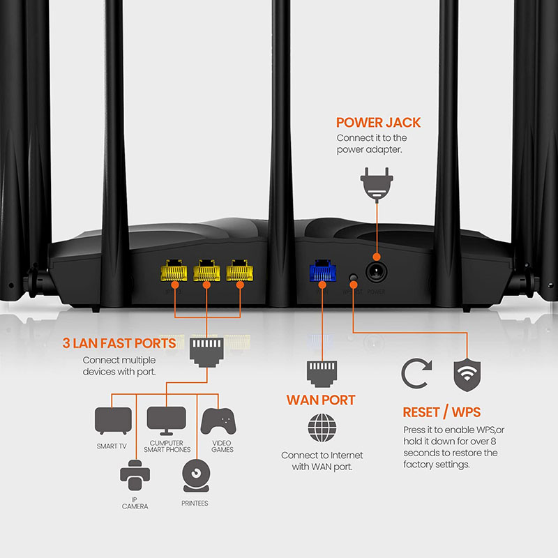 AC23 Smart WiFi AC2100 Router Dual Band Gigabit Wireless For Home Internet Router 4X4 MU-MIMO Technology