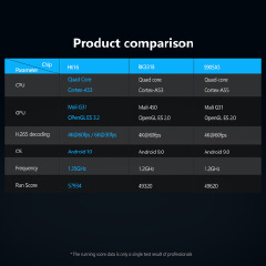 X96Q MAX Android 10 tv box H616 Quad Core ARM Cortex A53 android smart tv box android TV PK X96 MAX H96 MAX H96 MINI X96