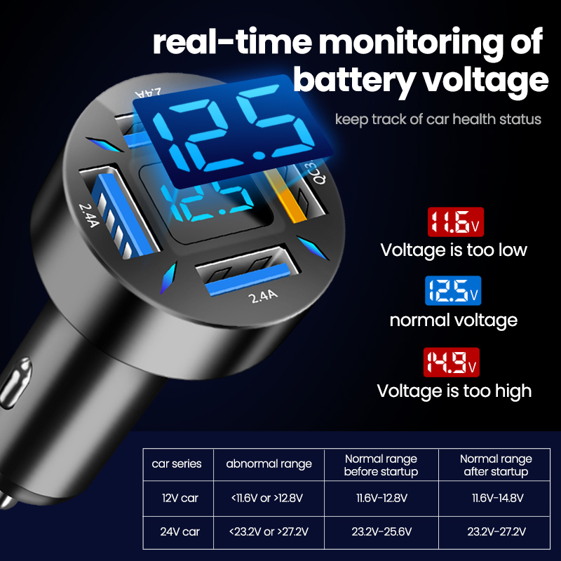 Car Charger Quick Charge Cigarette Lighter Adapter 4-Port USB A+USB C Fast Charging Phone Charger for iPhone Xiaomi Samsung