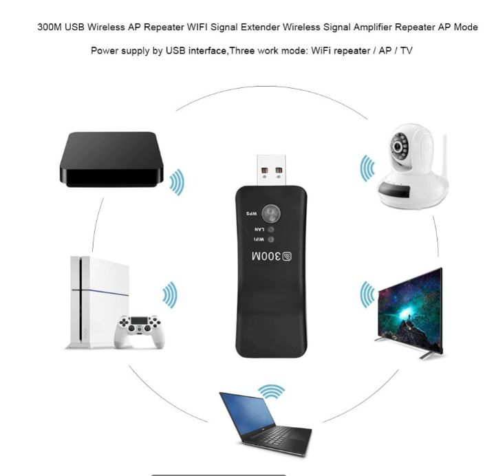 WiFi signal amplifier USB network repeater Universal Wireless TV Network Wifi Adapter WPS 300Mbps Wi-fi Repeater RJ-45 Network Cable For Samsung LG Sony HDTV