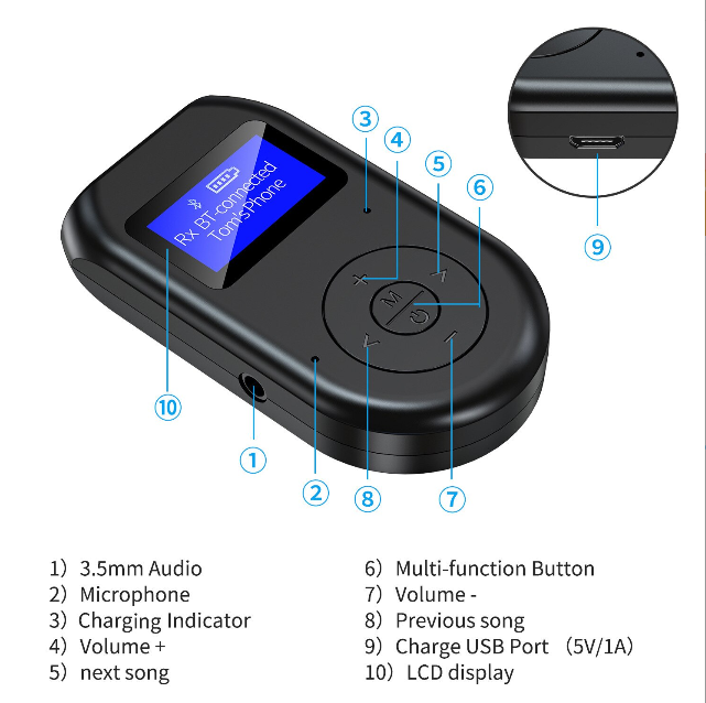 TV, Ccomputer, Game, Music, Bluetooth adapter Bluetooth Transmitter and Receiver 3-in-1 Wireless Bluetooth 5.0 Adapter, Low-latency Audio Adapter with Display