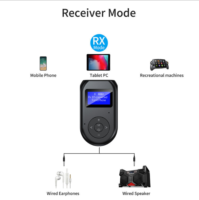 TV, Ccomputer, Game, Music, Bluetooth adapter Bluetooth Transmitter and Receiver 3-in-1 Wireless Bluetooth 5.0 Adapter, Low-latency Audio Adapter with Display